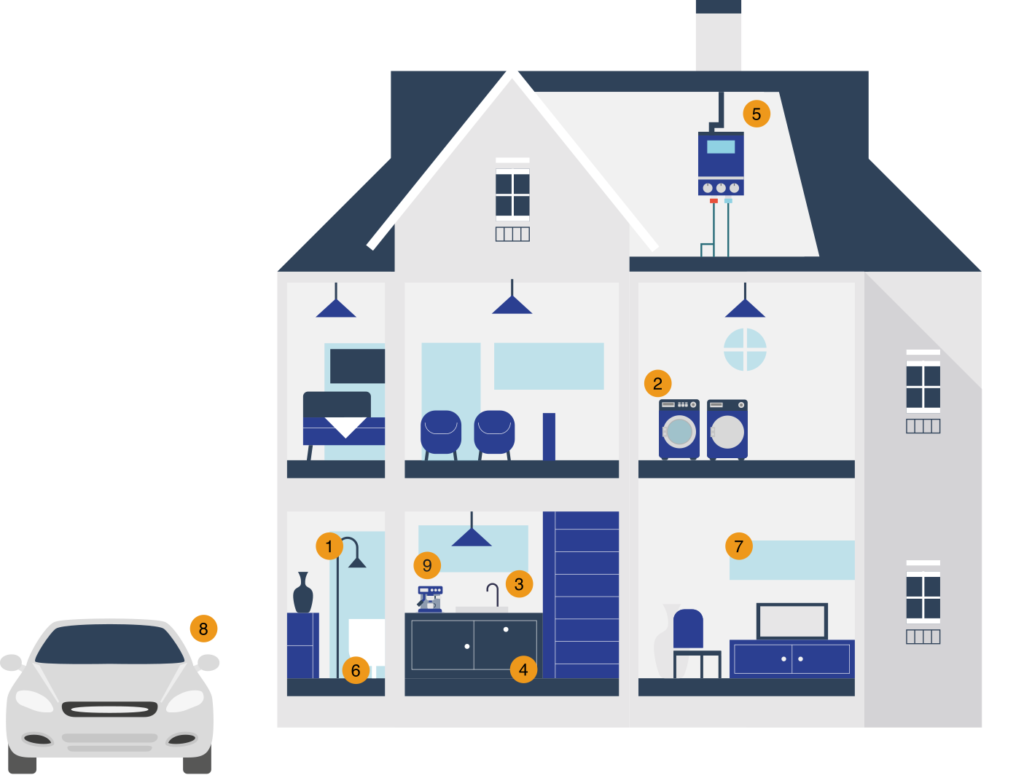 Huis-waterontharder-direct